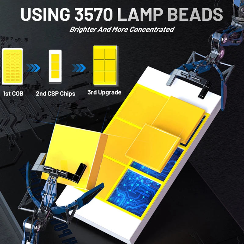 5200W H4 LED Headlight Canbus 3570 CSP LED H7 H1 H11 H8 9005 9006 HB3 HB4 H9 Turbo 4300K 6