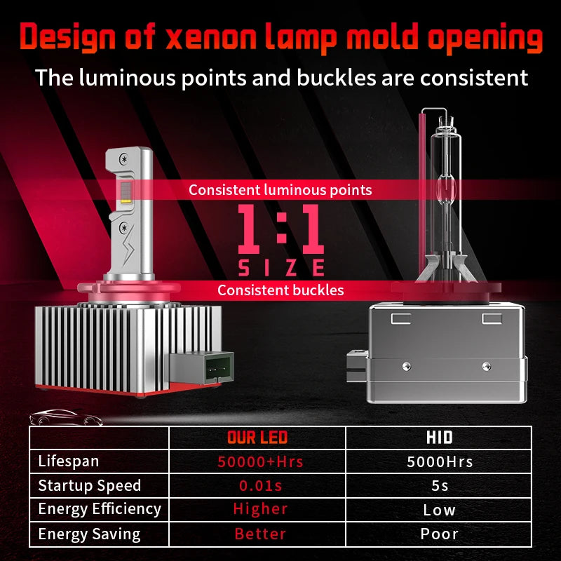 D SERIES D1S D3S LED Car Headlights Bulbs 30000LM D2S D4S D8S D2R D4R Lamp Canbus No Error