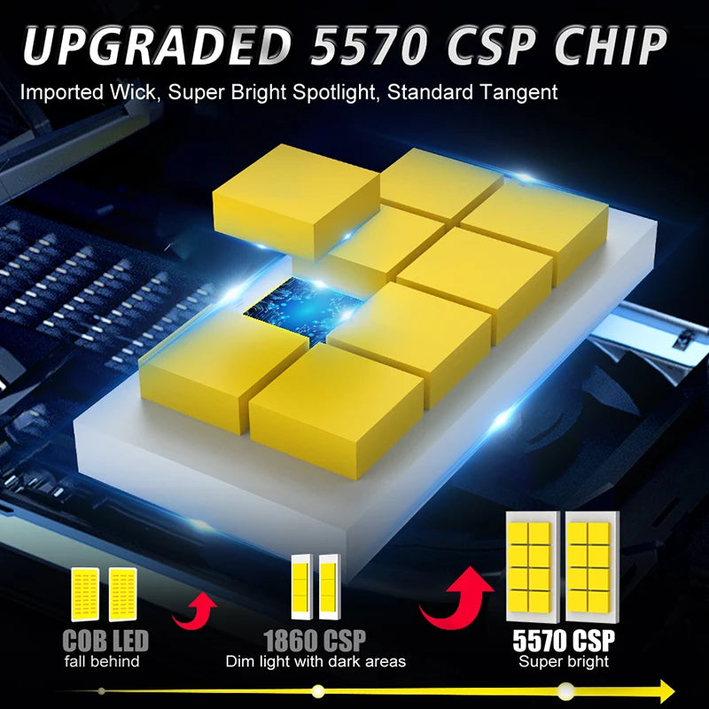 5500W H4 H7 LED Headlight Canbus H1 H8 H9 H11 9005 HB3 9006 HB4 9012 HIR2 5570 CSP Chip 60