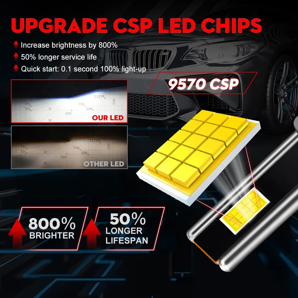 D SERIES D2S D3S D8S LED Headlight HID D2S D4S D2R D4R Plug&Play Car Turbo LED CSP Lamp Ca