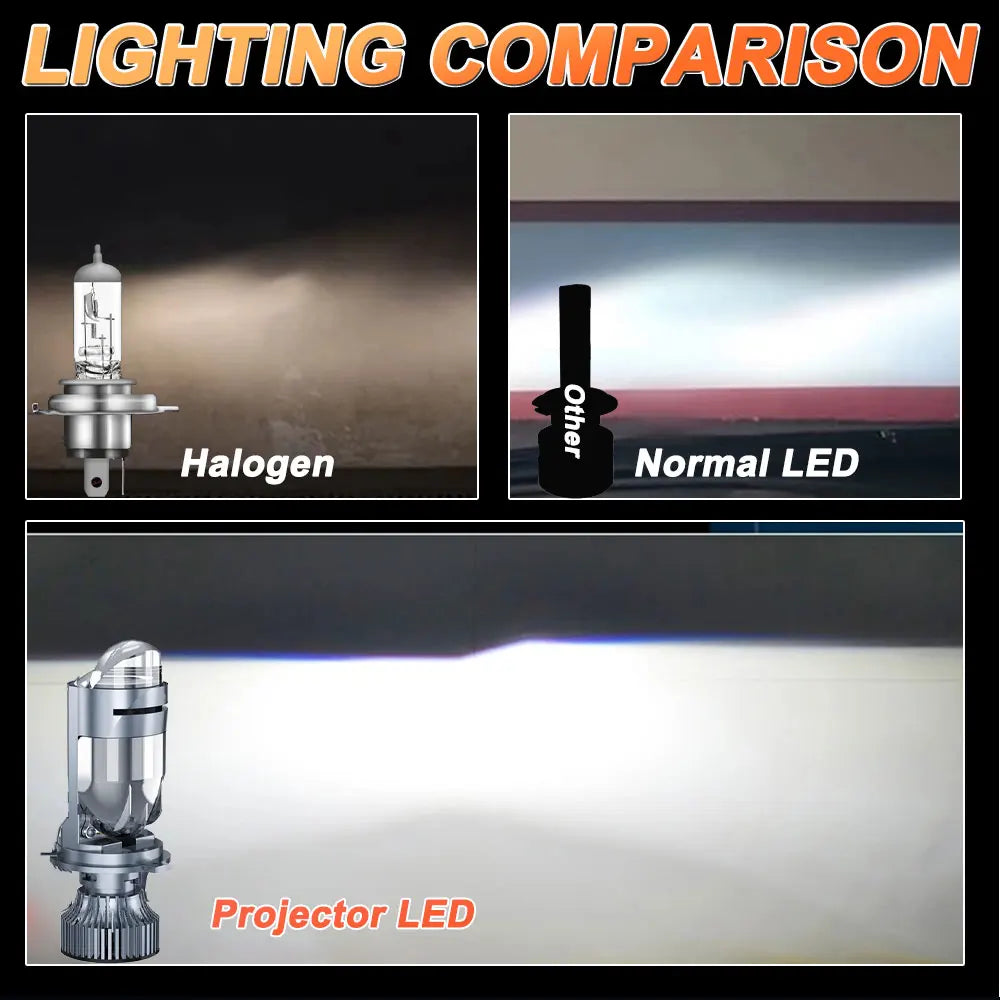 H4 LED Projector Mini Lens Auto Bi LED Headlight Bulb Kit Conversion High Beam Low Beam 30