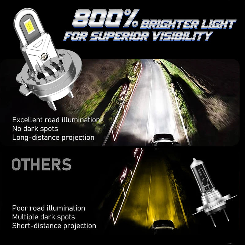 H7 LED Car Bulb H4 H11 H8 H9 9005 9006 HB3 HB4 9012 HIR2 Auto Motorcycle Car Headlight Wit