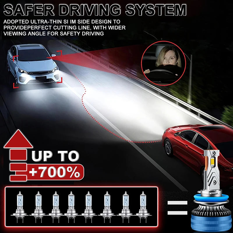 1900W 2000000LM H11 H1 H7 LED Headlights Bulbs for Cars Canbus H4 9006 9012 H9 H8 12V Auto