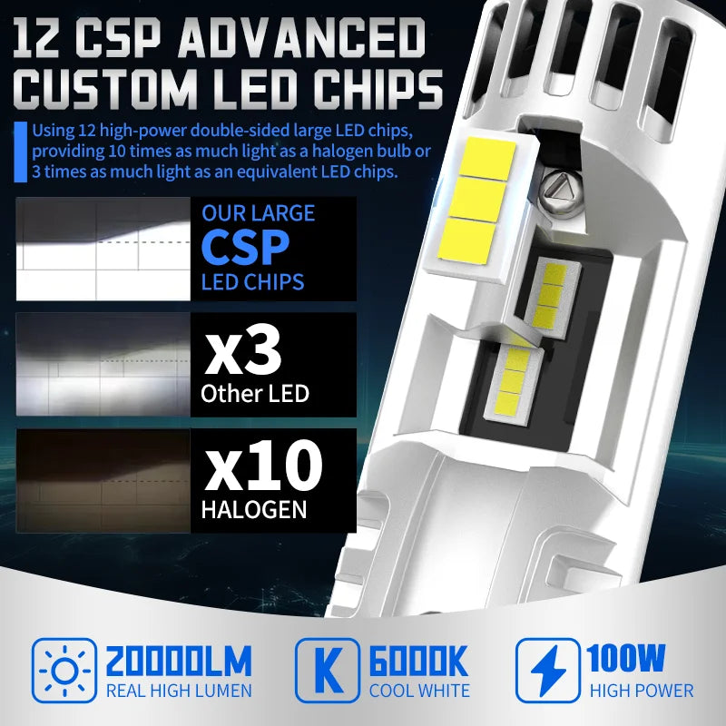 1/2pcs H4 9003 LED Headlight Bulbs Canbus No Error HB2 100W CSP Fan With High & Low Beam 6