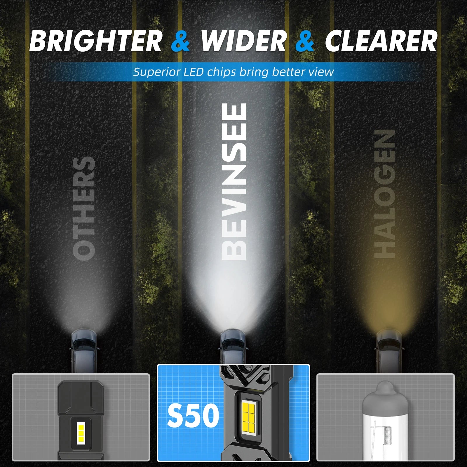 BEVINSEE 100W H7 LED Car Headlight Bulbs H11 Auto LED Lamps Fog Lights High Power 6000K Wh