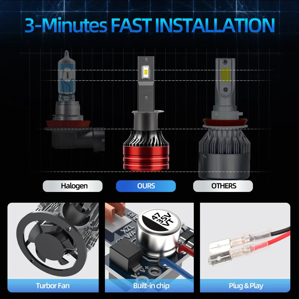 2/4Pcs LED Bulb Car Headlight H1 6000K 12V 250W High Power Lamp For MG F (RD)1995 1996 199
