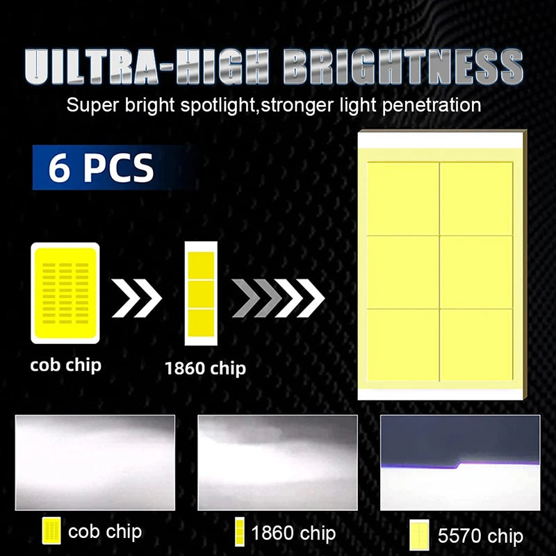 Light Bulbs H7 CANBUS Led Fog Lights CSP 5570SMD HB4 H11 H1 H8 H9 Car Bulbs Hb4 Led High B
