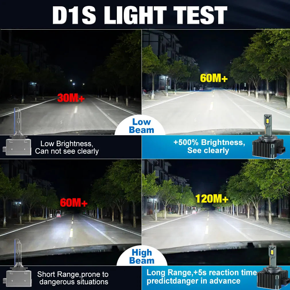 30000LM D3S LED D1S D2S D4S D5S D8S Led 140W Headlights HID D1R D2R D3R D4R D5R D8R Bulb C