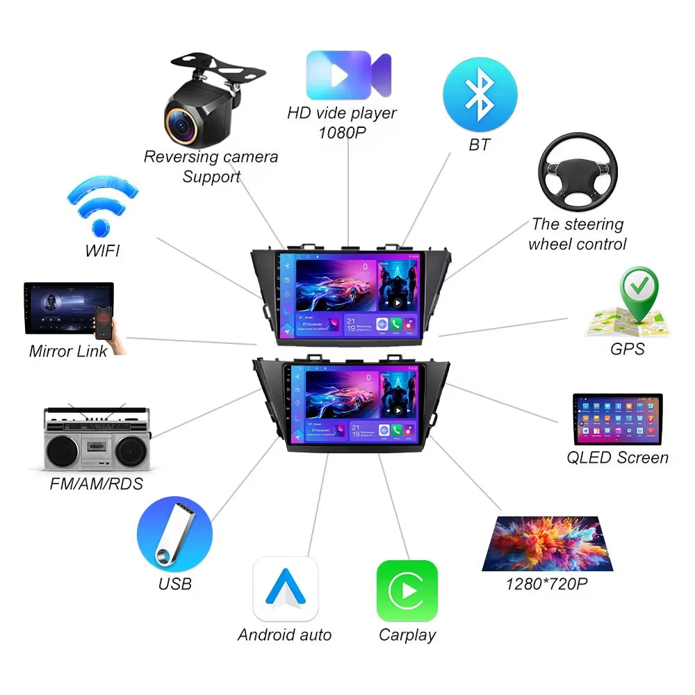 Android 16 For Toyota Prius Plus V Alpha Lhd Rhd 2012-2016 2017 Car Radio Multimedia Autor | AUTOKITSHOP