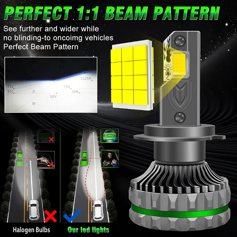 1700W H7 H4 H11 Led Headlight High Power 9054 CSP Canbus H1 H8 9005 HB3 9006 HB4 9012 HIR2