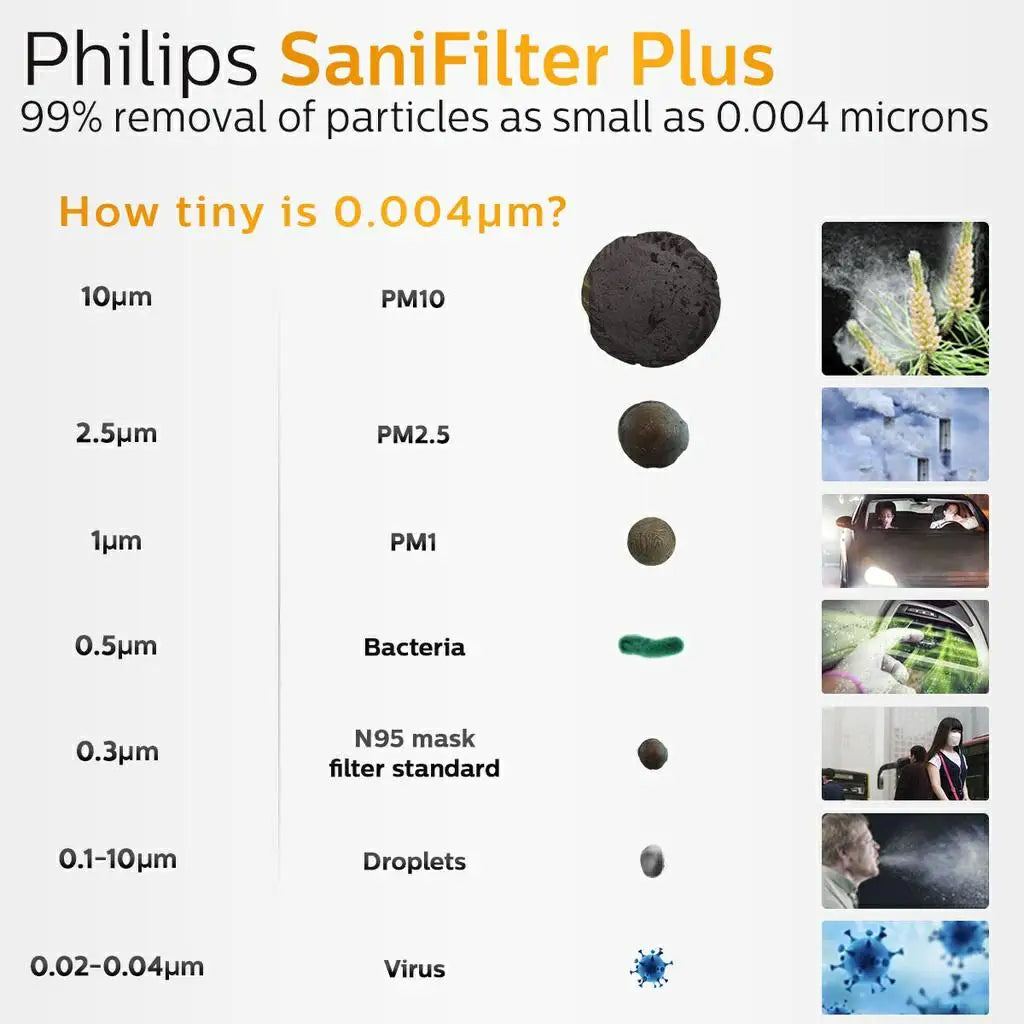 Philips GoPure Replacement Filter for GoPure Style 3000 Series Car Air Purifier S3601 and