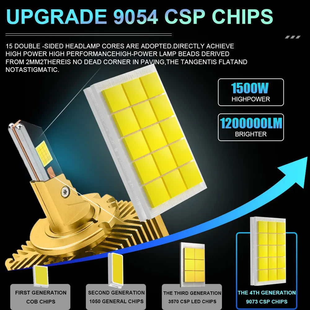 D3S LED D1S D2S D4S D8S Led Car Headlights Canbus HID D1R D2R D3R D4R D8R Bulb Plug&Play C