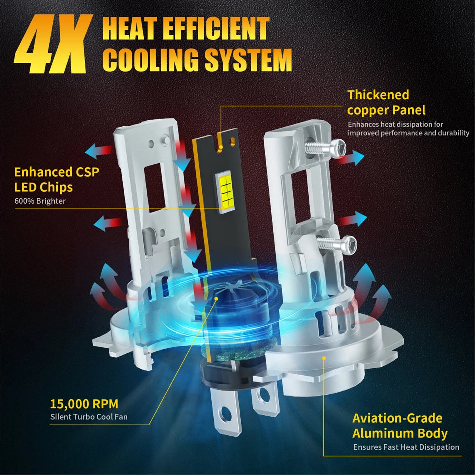 Car H7 LED Headlight Bulb Mini Turbo LED High Low Beam 70W 6500K For Car Headlamp Auto Hea