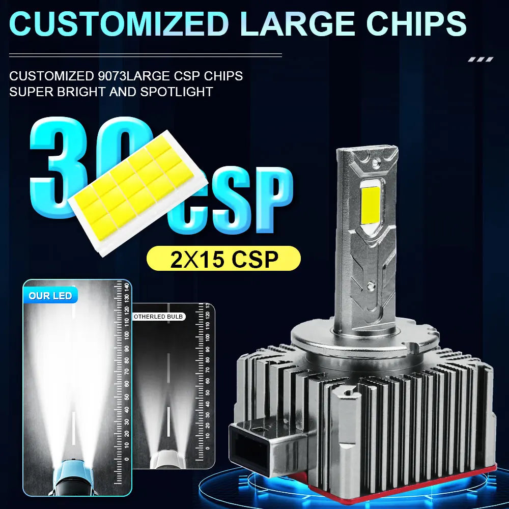D3S LED D1S Car Headlights Canbus For Ballast D2S D4S D8S Led HID D1R D2R D3R D4R D8R Bulb