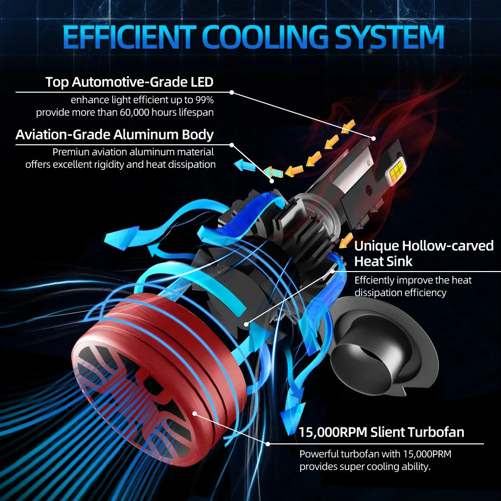40000LM High Power Car Lights 240W Canbus LED Car Headlight Bulbs 12V 6000K For CITROEN C4