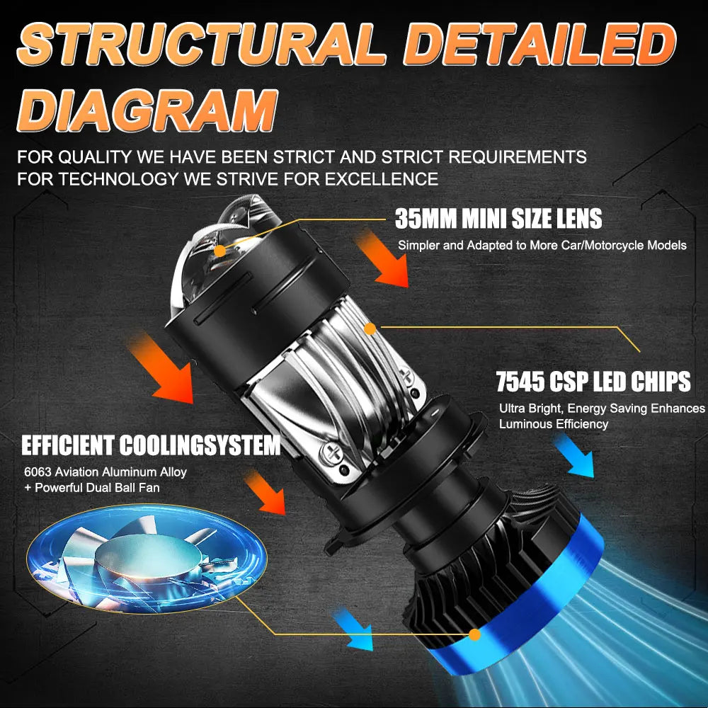 H4 LED Laser Projector Mini Lens Auto H4 LED Headlight Bulb Kit Conversion High Beam Low B