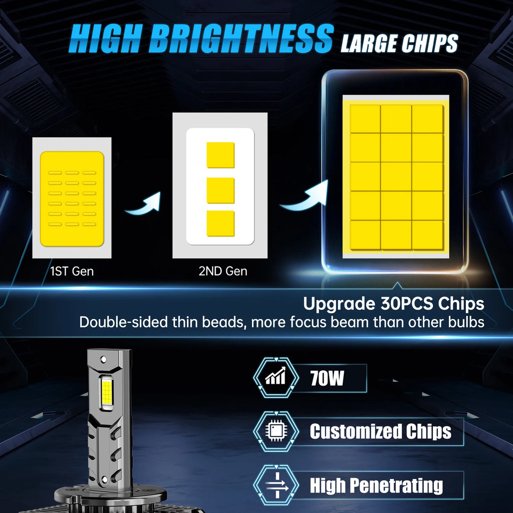 BEVINSEE D1S D3S LED Canbus D2S D5S D1R D2R D3R LED Headlight Bulbs 70W 6000K 7000LM Auto