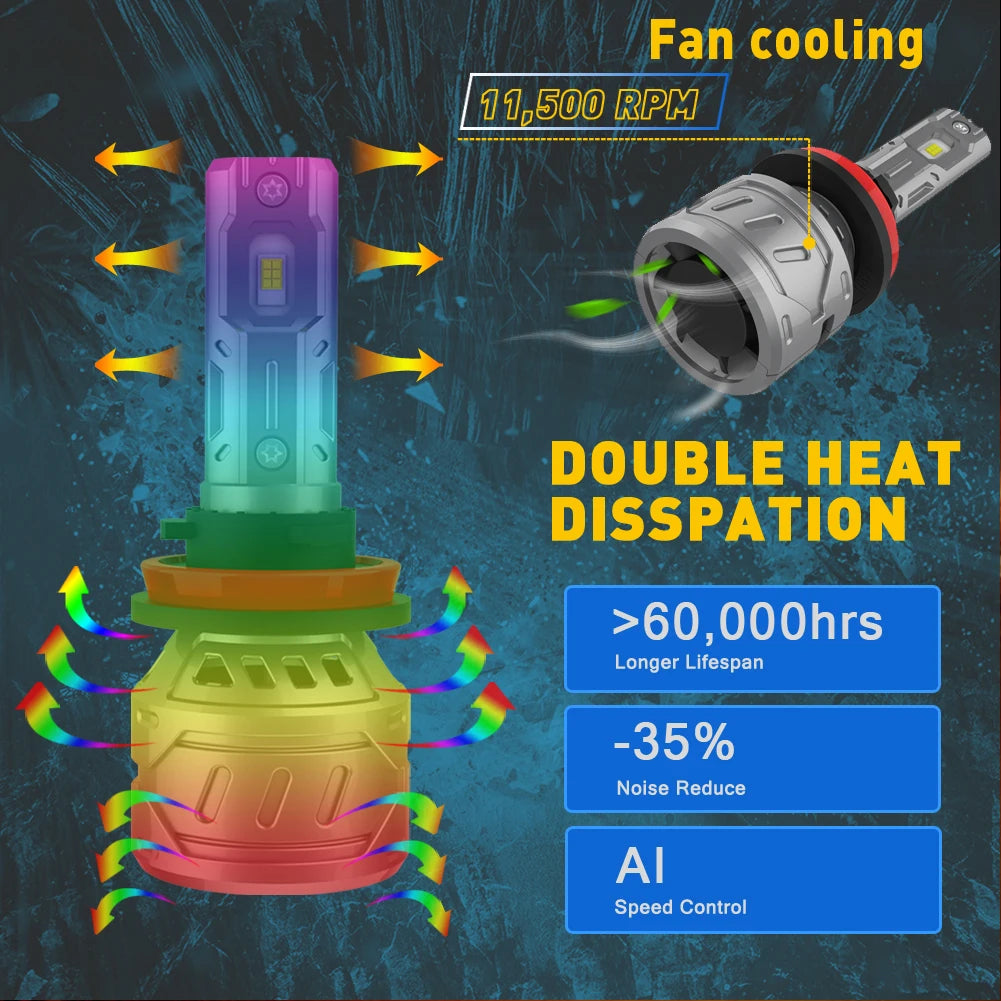2x H11 H8 Led Fog Light Headlight Canbus H16 H9 Car Bulb Driving Running Lamp 12v 55w For