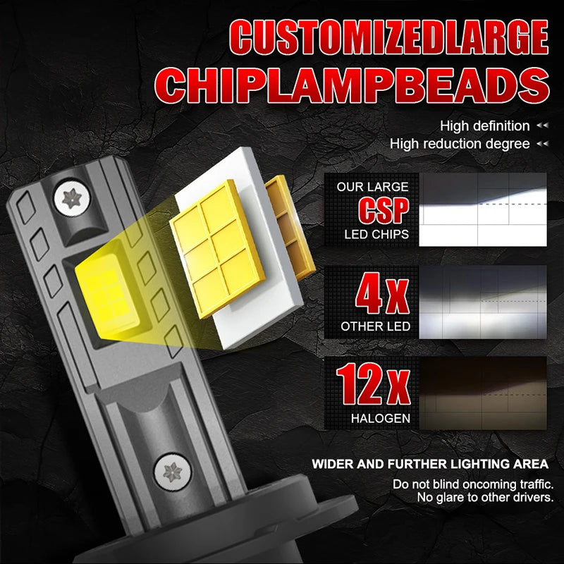 5500W H1 H3 H4 H7 Led Headlights car Plug and Play High Power H11 H8 H9 HB3 HB4 9005 9006