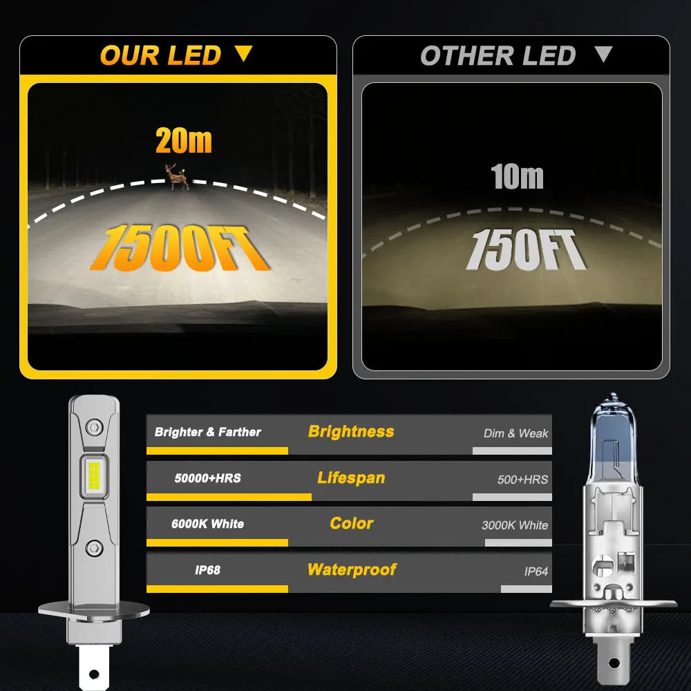 H1 LED CANBUS Headlight Bulb 1000W 6000K White Super Bright Wireless Spotlights Led Lights