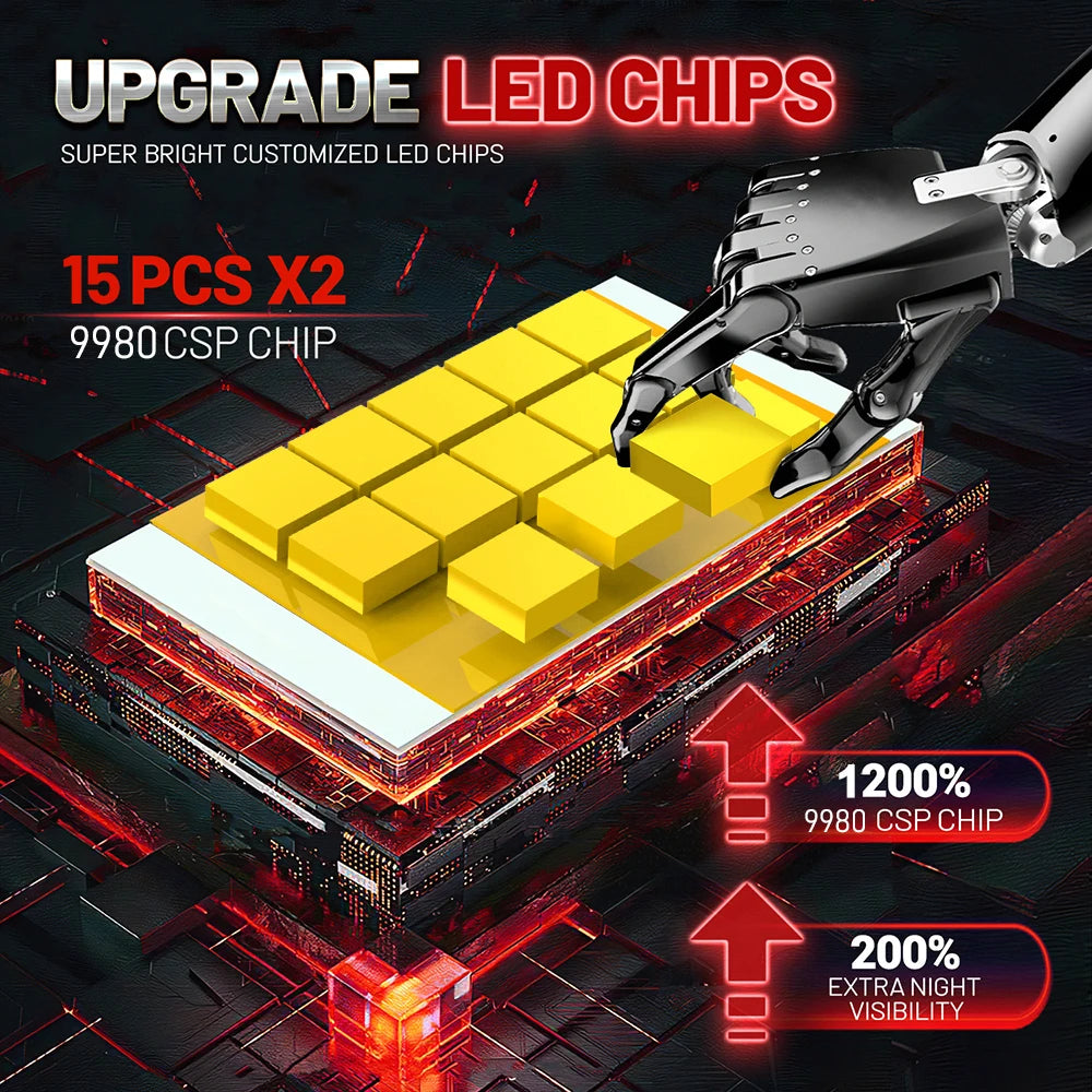 High Power H7 LED Light for Car 18000W Automobile H1 Headlight 9005 HB3 9006 HB4 9012 HIR2