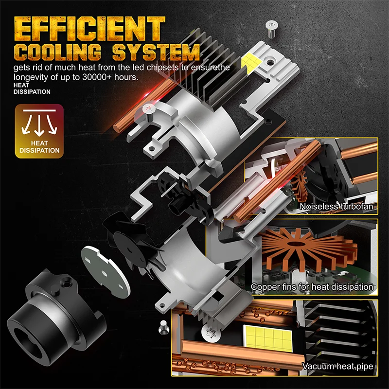 D2S D4S LED Headlight Bulbs 1:1 D1S D3S D8S HID Bulbs Xenon Lamp Canbus D2R D4R 30000LM Au
