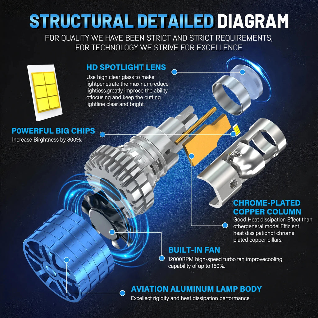 H4 H7 LED Projector Lens H8 H9 H11 9005 9006 HB3 HB4 Car Headlight Bulb Canbus Lamp 6000K