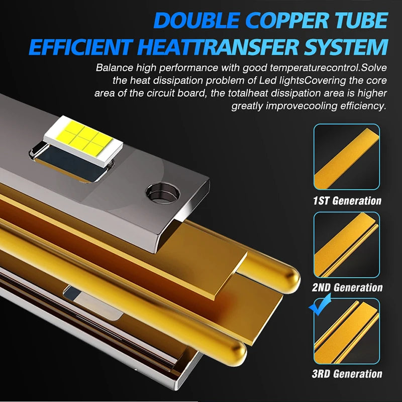 5500W Car Headlight H4 H7 LED Canbus H1 H8 H9 H11 9005 HB3 9006 HB4 9012 LED Bulb 900W Aut