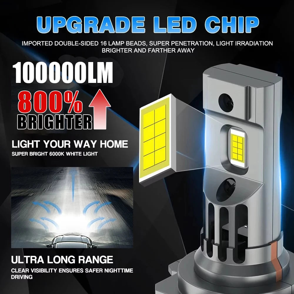 H7 LED Headlight 100000LM CANBUS No Error Super Bright Headlamp 1:1 Halogen Bulb Size 6000
