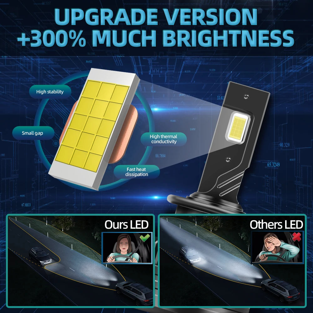 LED Headlights HID D2S Turbo Car Light Bulbs 30000LM CSP Chip For Lexus RX300 RX330 RX350