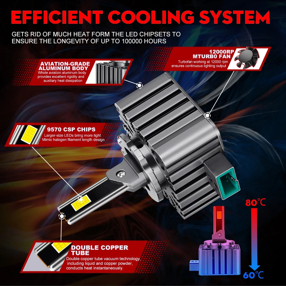 D SERIES D1S D3S LED Car headlights D2S D4S D8S Canbus 6000K HID Auto Bulb D2R D4R 6000K 3