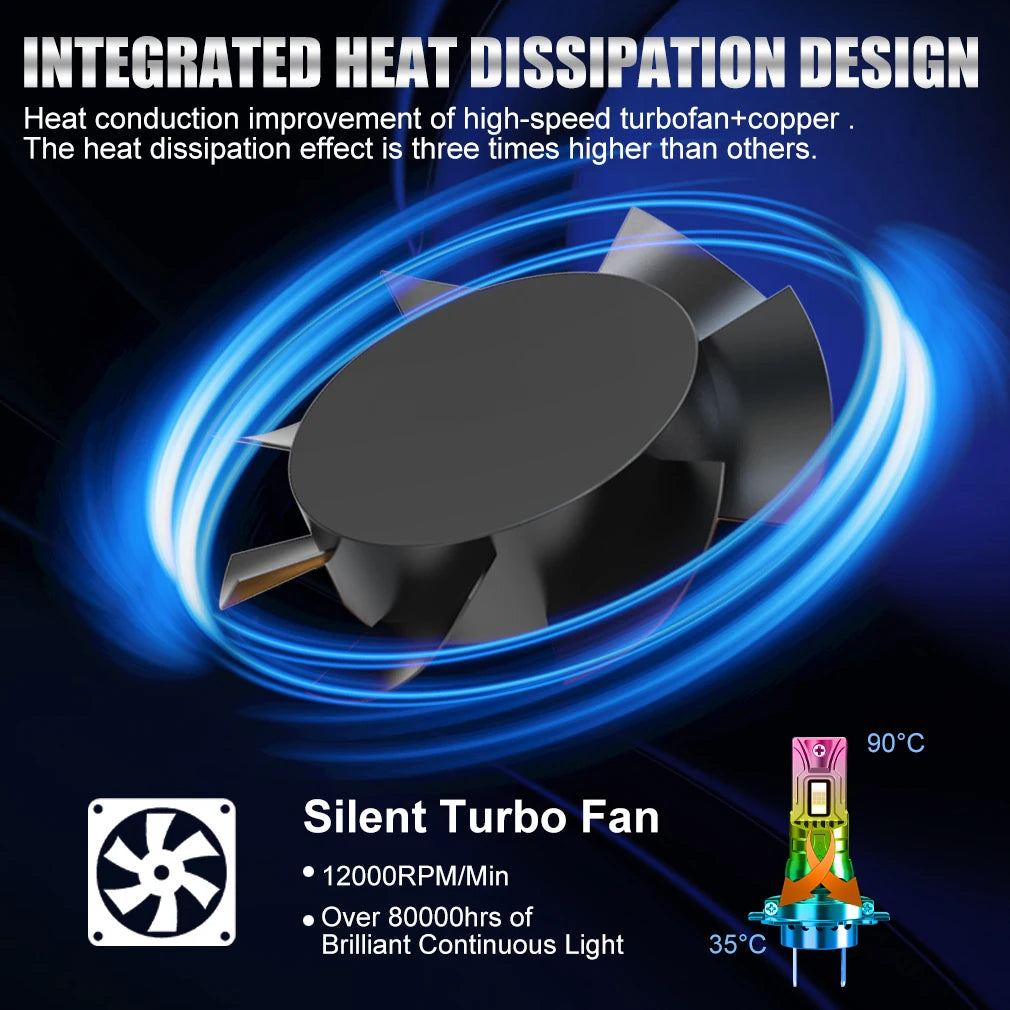 XSTORM H7 H4 LED Canbus Car Headlight H1 H11 9005 9006 LED Lights 120W 6000K With Fan Turb
