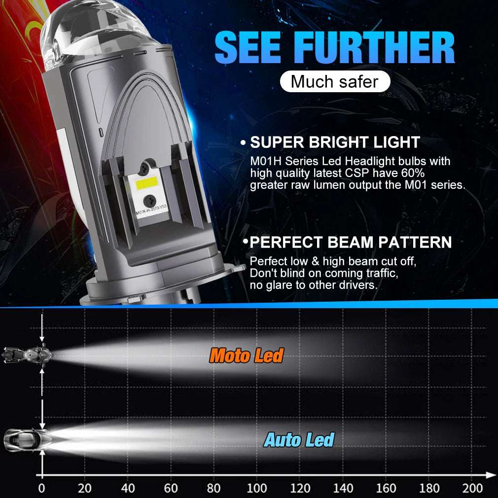 120W 30000LM Auto Lamp Mini Lens LED H4 9003 HIB2 Bulbs Headlight Car Motorcycle Dual Proj