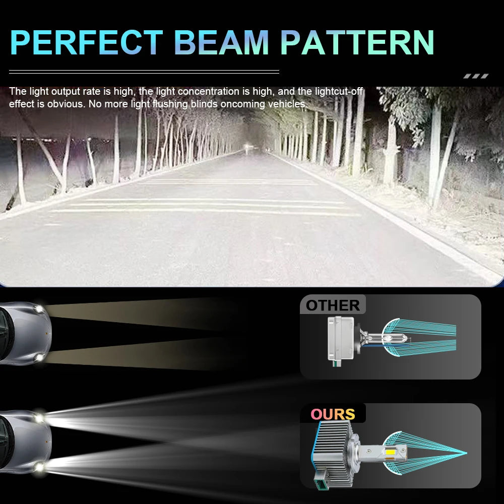 D1S D3S LED Headlights 1600000LM Super Bright D2S D4S D1R D3R D2R D4R D8S CANBUS Headlamp