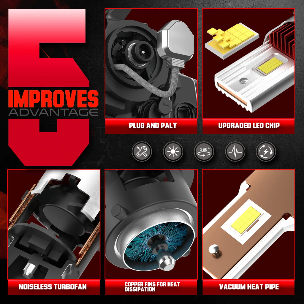 D2S D4S LED Car Headlights D2R D4R 300000LM Canbus Auto Headlamp 12V HID Turbo Bi-LED Bulb