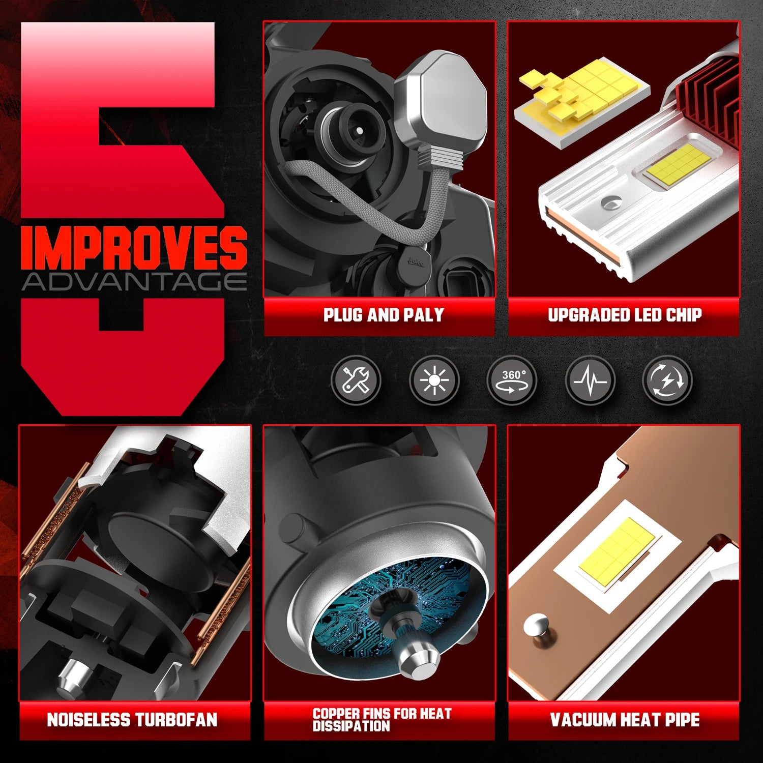 D2S D4S LED Car Headlights D2R D4R 300000LM Canbus Auto Headlamp 12V HID Turbo Bi-LED Bulb