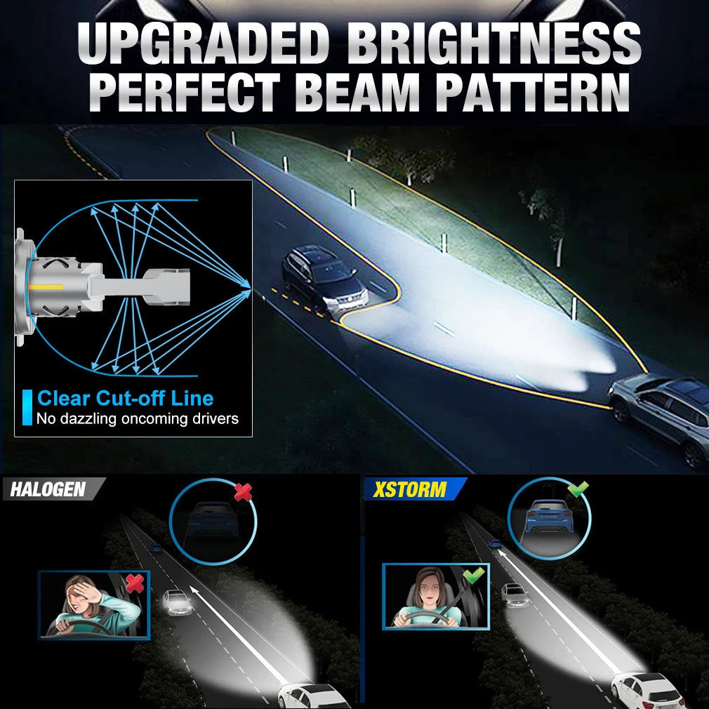 XSTORM H7 LED Bulb Headlight Kit Mini Wireless 60W 20000LM 6500K CSP for Car Headlamp 12V