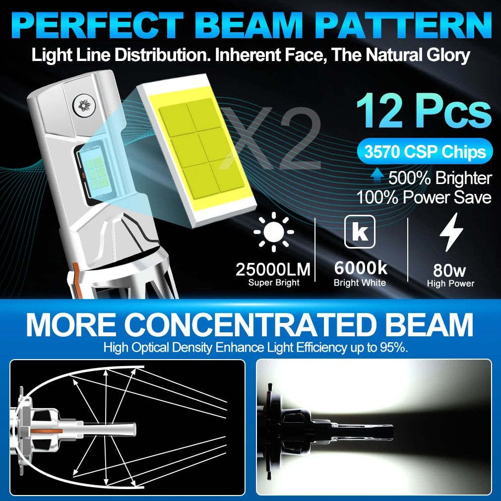 H4 LED Headlight Bulb Canbu H7 H11 LED Bulb 300000LM CSP for Car Headlamp Super Bright Wir