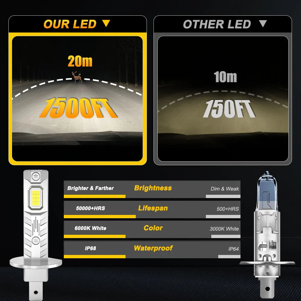 H1 Super Bright LED CANBUS Bulbs 1200W 1:1 Mini Size Wireless Headlight for Car 6000K Whit