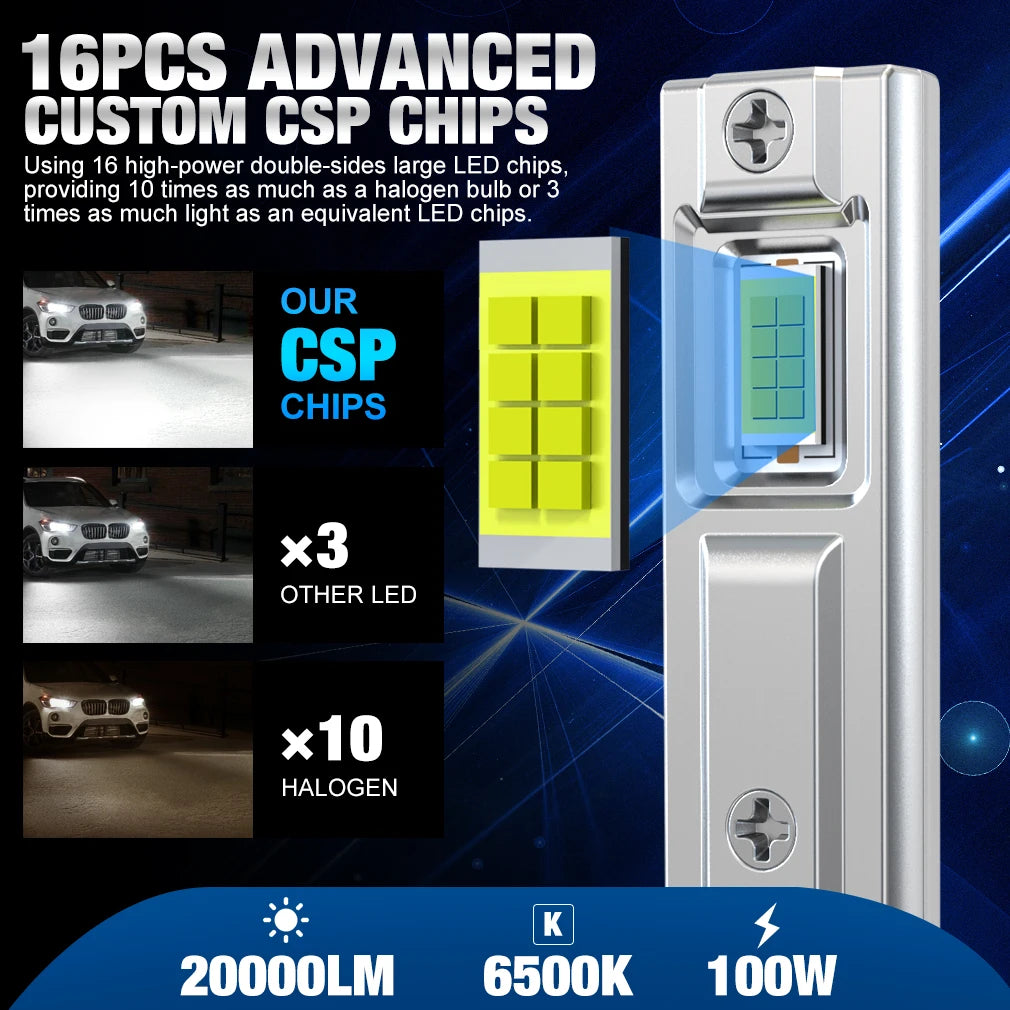 H1 LED Headlights 100W 20000LM CSP for Car Headlamp Fanless Light Auto Diode Fog Lamps 12V