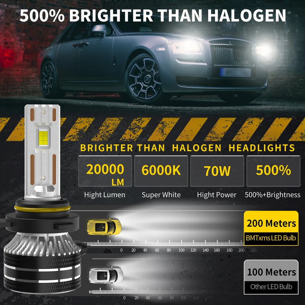 LED Interior Light Kit for Hyundai ix35 Toyota Auris e18 C-hr Jeep Cherokee KL Lancia Flavia - Canbus Error-Free Bulb...