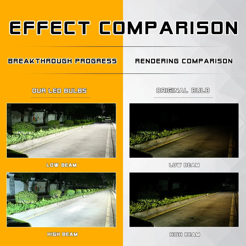 H8 H11 LED Bulb H16 JP 9005 HB3 9006 HB4 Led Car Fog Light Bulbs DRL Auto Driving Running