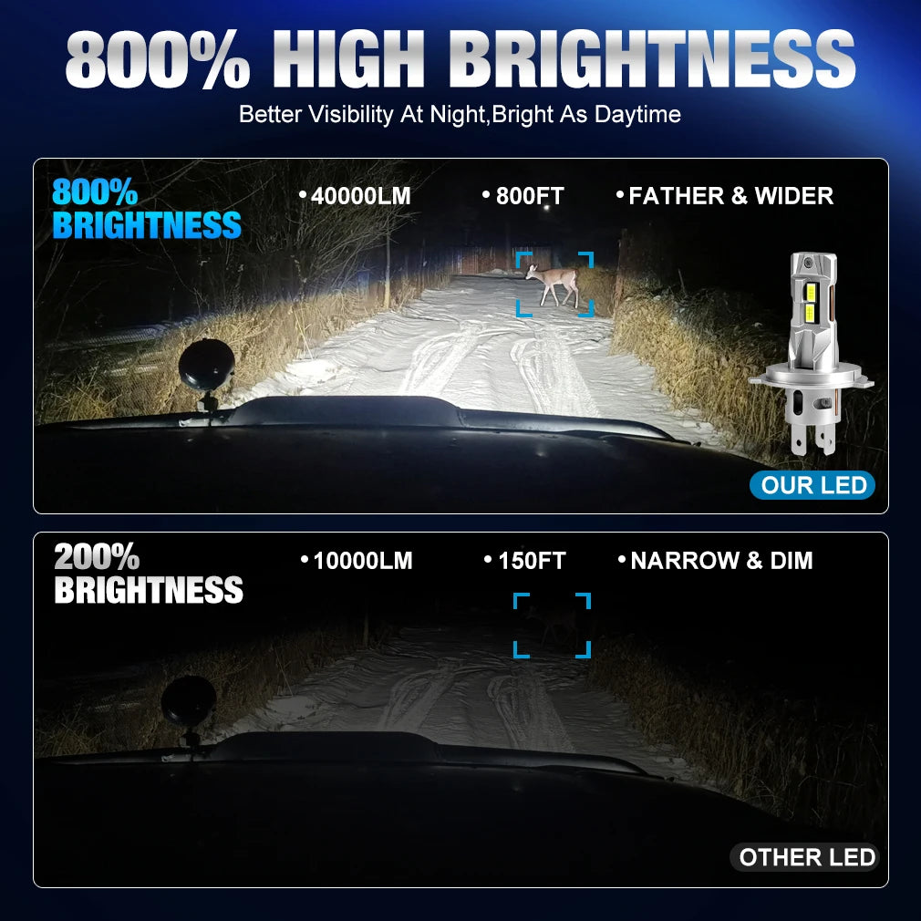 XSTORM H4 LED Headlight Canbus 40000LM 100W Car Headlight H7 9005 9006 LED Lights Bulbs Wi