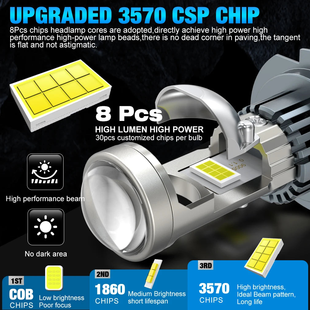 XSTORM H4 LED Projector Lens Headlight 9005 9006 H11 H8 H7 LED Headlight Canbus 60000LM 15