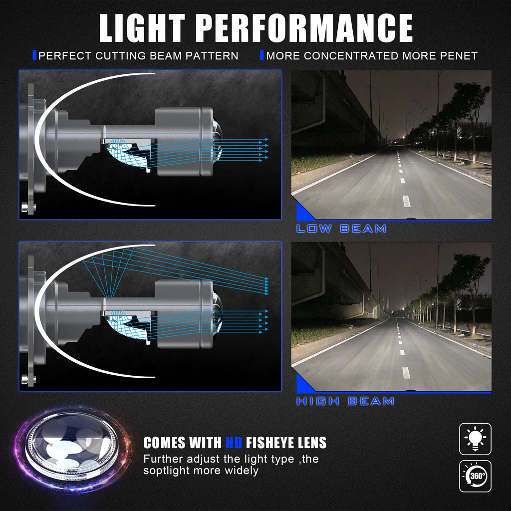 H4 LED Projector Mini Car Headlight Bulbs 6000K LED Mini Lens Projector H4 Mini Projector