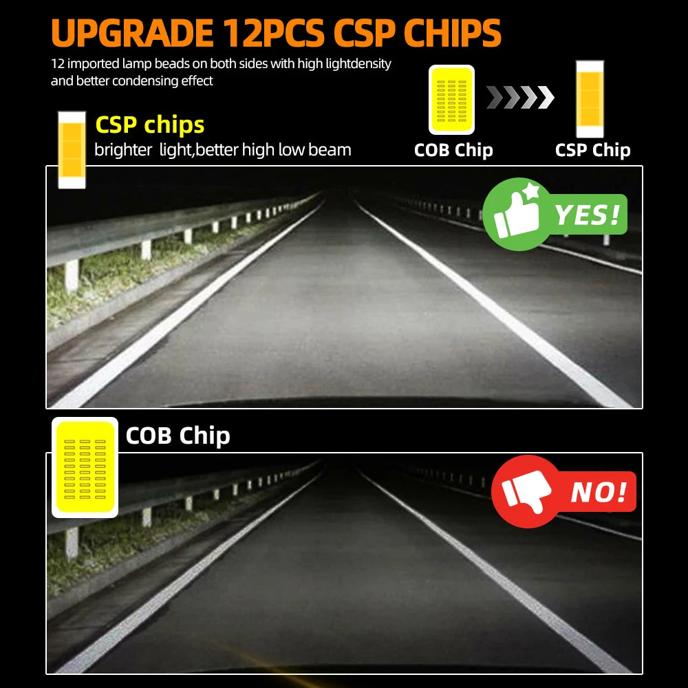 300W H7 Canbus LED Headlight Bulbs 28000LM H1 H4 H11 9005 HB3 9006 HB4 Front Lamps 12V 600