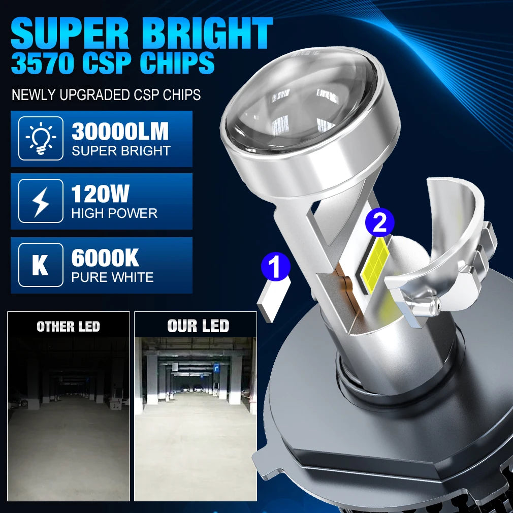 H4 LED Projector Lens Headlight LHD RHD H7 H11 H8 H9 9005 HB3 9006 HB4 Car Headlight Bulbs