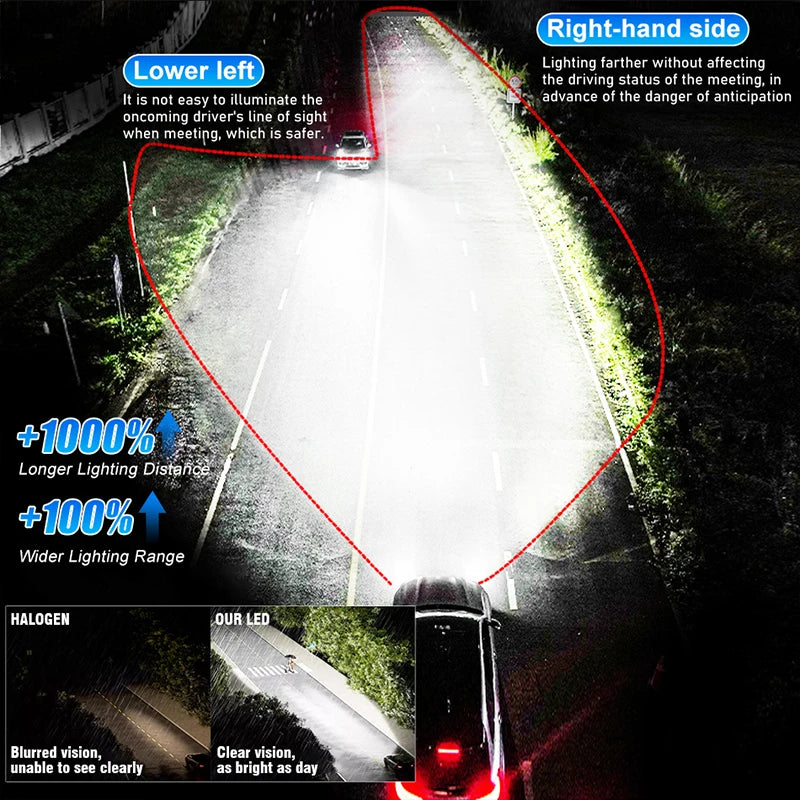 1000000LM 1000W H4 H7 H11 LED CANbus K5C K6C H1 H8 9005 9006 HB3 HB4 9012 HIR2 Led Headlig