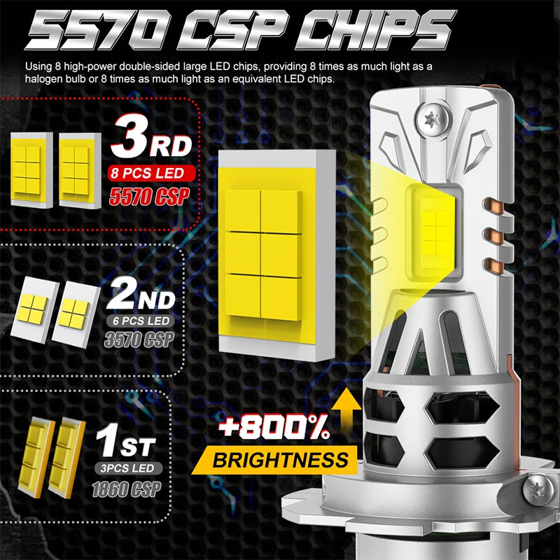 H7 LED Headlight CANBUS H4 H1 H8 H11 9005 HB3 9006 HB4 9012 HIR2 Light Mini Lamp 1:1 Size