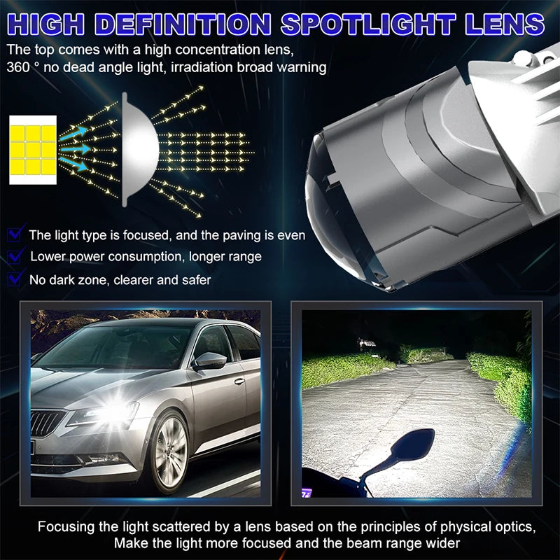H7 H4 H11 LED Headlight Mini Lens Projector H9 9005 HB3 9006 HB4 H8 8600000LM 1:1 Mini Wir